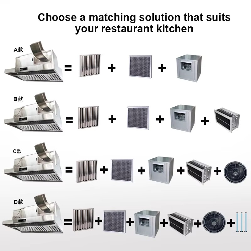 Коммерческая настраиваемая выт – обзор и цена Commercial Kitchen Ventilation System